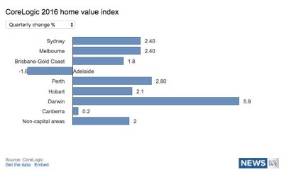 Is it time to invest in Perth?