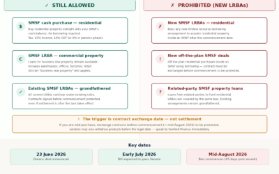SMSF Property Lending: Major Changes Proposed — What You Need To Do Now